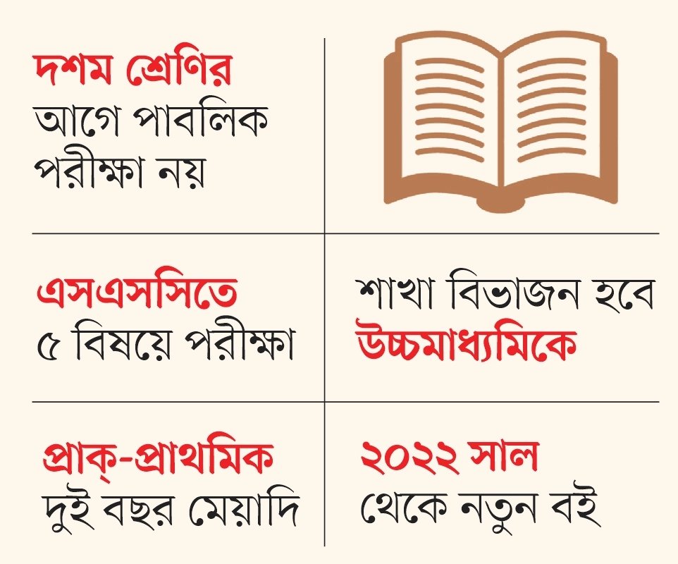 নতুন শিক্ষাক্রমে পরিবর্তন