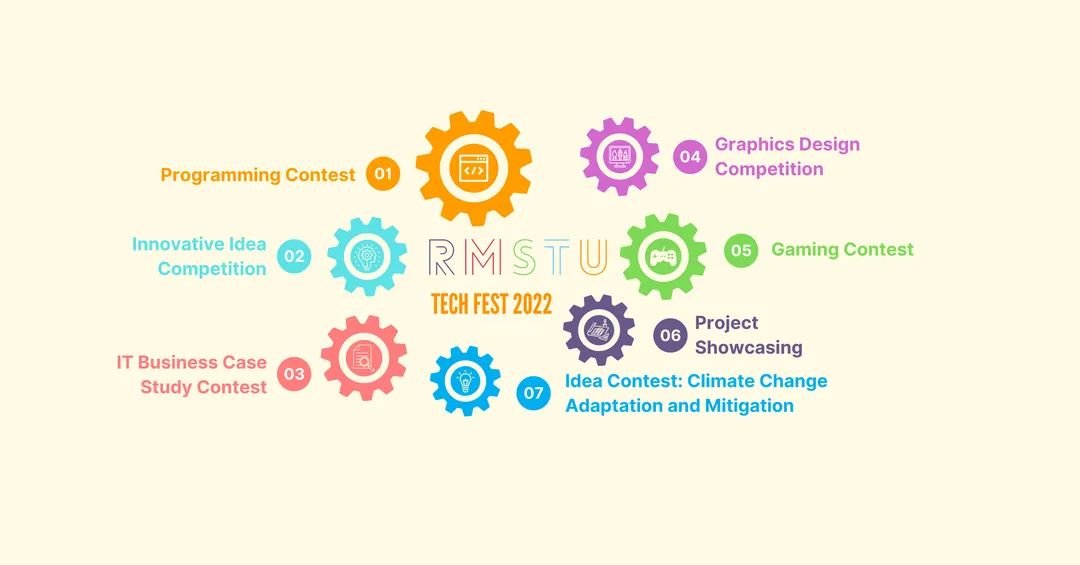 RMSTU Tech Fest